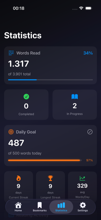 Reading statistics and daily goals